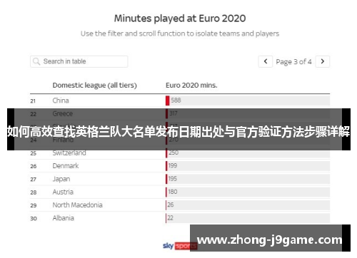 如何高效查找英格兰队大名单发布日期出处与官方验证方法步骤详解