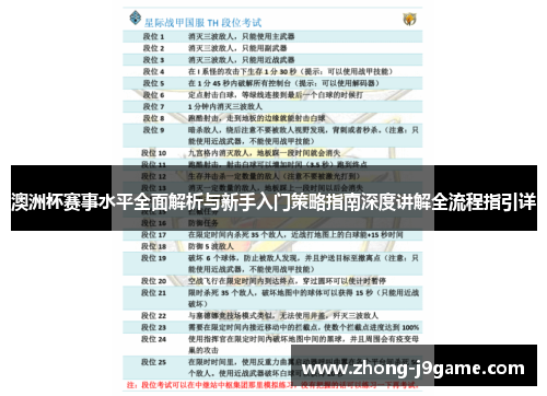 澳洲杯赛事水平全面解析与新手入门策略指南深度讲解全流程指引详 澳洲杯赛事水平全面解析与新手入门策略指南深度讲解全流程指引详