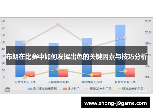 布朗在比赛中如何发挥出色的关键因素与技巧分析 布朗在比赛中如何发挥出色的关键因素与技巧分析