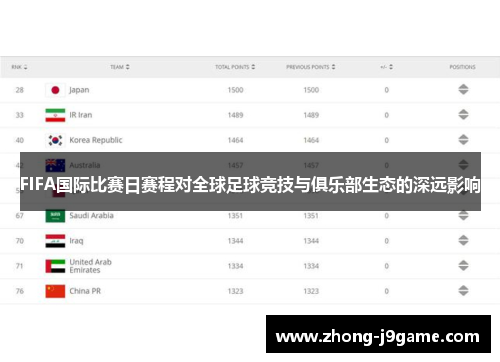 FIFA国际比赛日赛程对全球足球竞技与俱乐部生态的深远影响