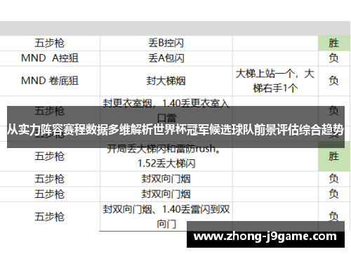 从实力阵容赛程数据多维解析世界杯冠军候选球队前景评估综合趋势