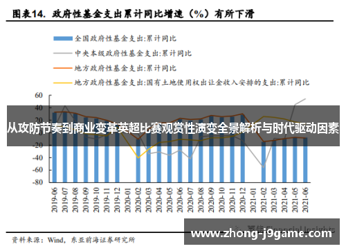 从攻防节奏到商业变革英超比赛观赏性演变全景解析与时代驱动因素