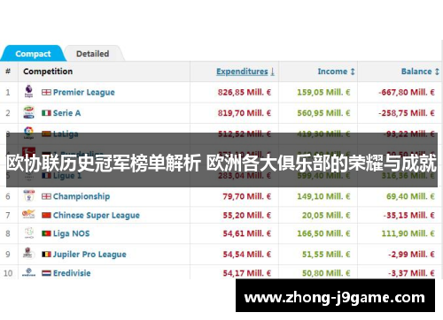 欧协联历史冠军榜单解析 欧洲各大俱乐部的荣耀与成就 欧协联历史冠军榜单解析 欧洲各大俱乐部的荣耀与成就