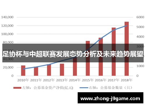 足协杯与中超联赛发展态势分析及未来趋势展望 足协杯与中超联赛发展态势分析及未来趋势展望