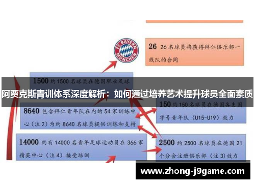 阿贾克斯青训体系深度解析：如何通过培养艺术提升球员全面素质